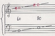 歯車比18:xの車両