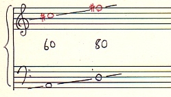 歯車比20:xの車両