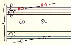 歯車比22:xの車両